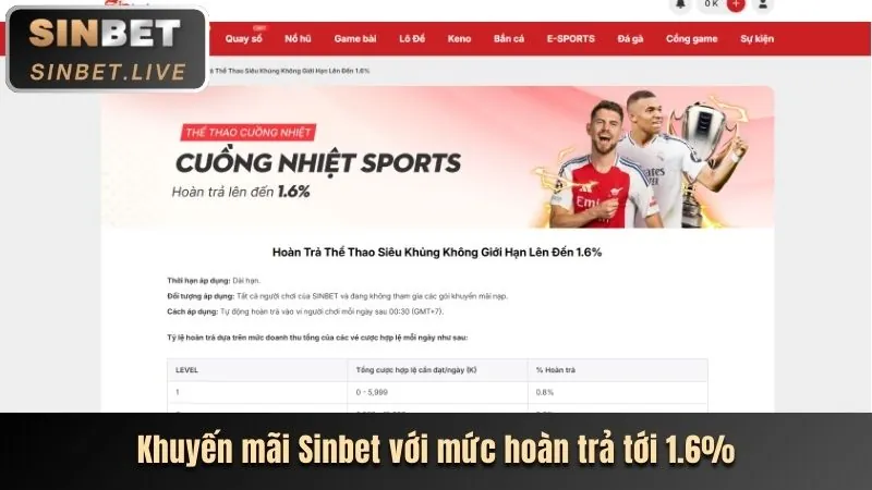 Các chương trình khuyến mãi và ưu đãi độc quyền tại Yoo88